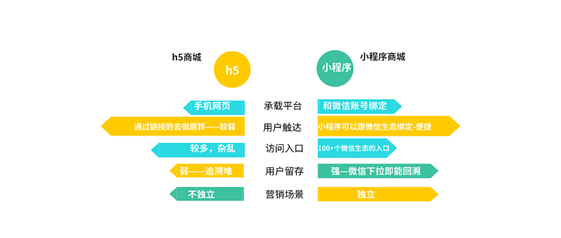 优化网站流量，让搜索引擎更懂你——SEO指南