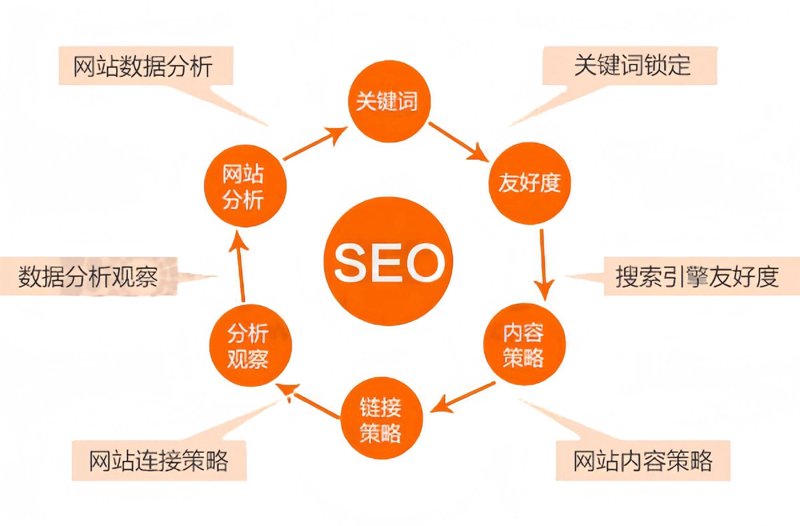 企业官网设计：打造独具竞争力的门户