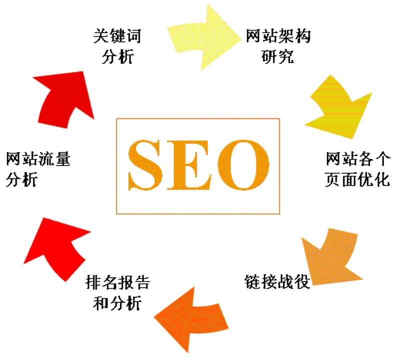 优化搜索引擎排名：如何让企业在线更醒目